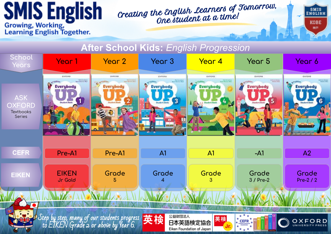 English Level Chart (2)